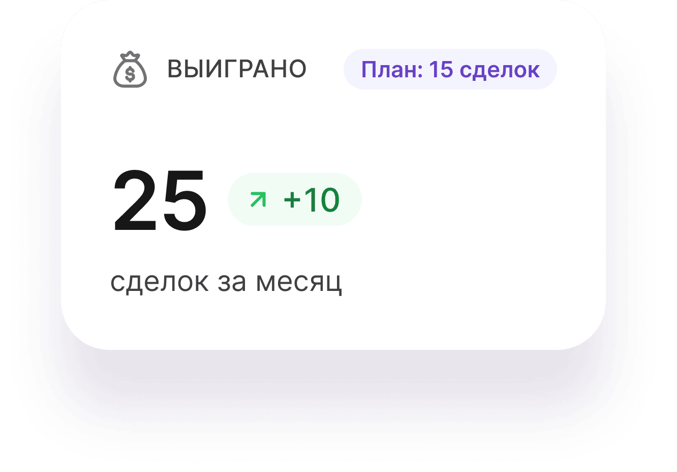 Карточка метрики: 25 сделок за месяц, +10 к плану