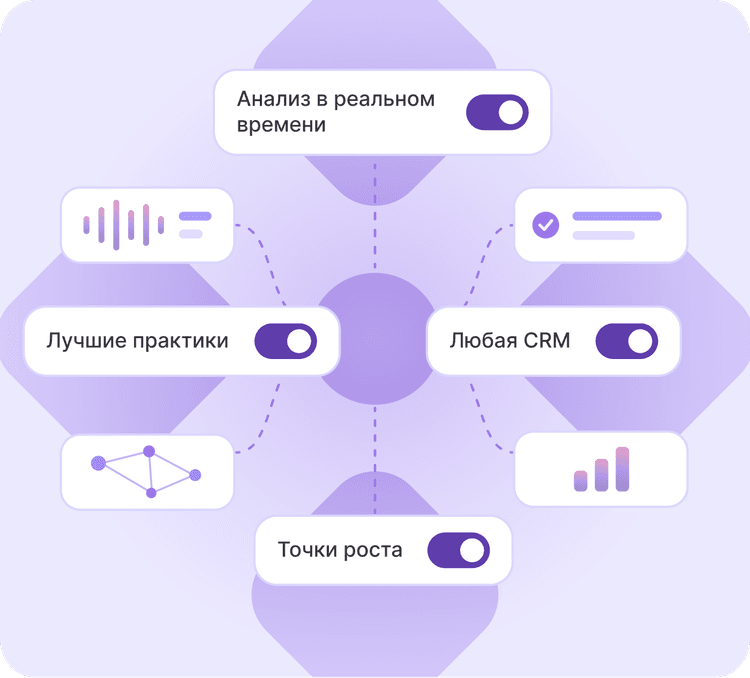 Схема работы AI-ядра Aplora: анализ в реальном времени, лучшие практики, любая CRM, точки роста