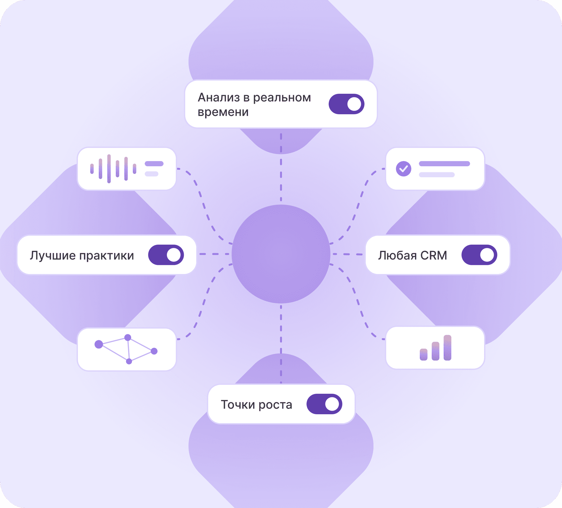 Схема работы AI-ядра Aplora: анализ в реальном времени, лучшие практики, любая CRM, точки роста