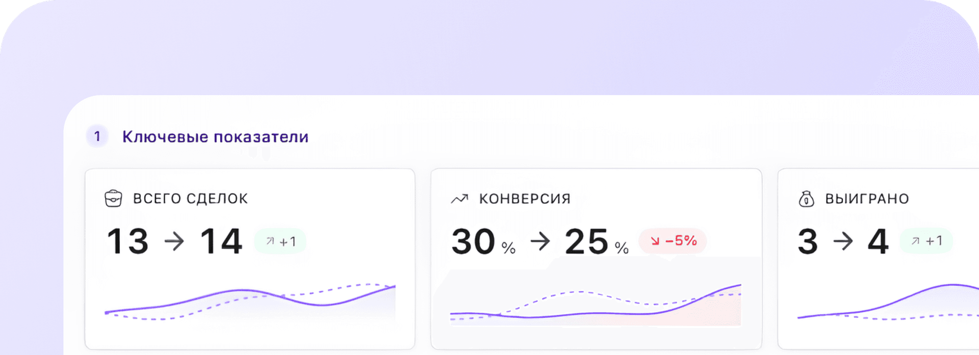Пример отчёта Aplora по потерям в продажах